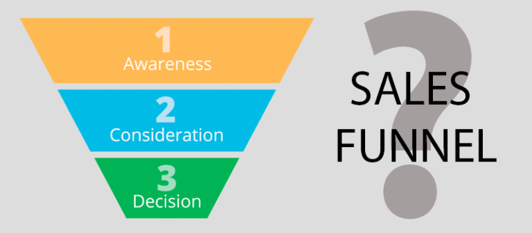 What is a Sales Funnel?
