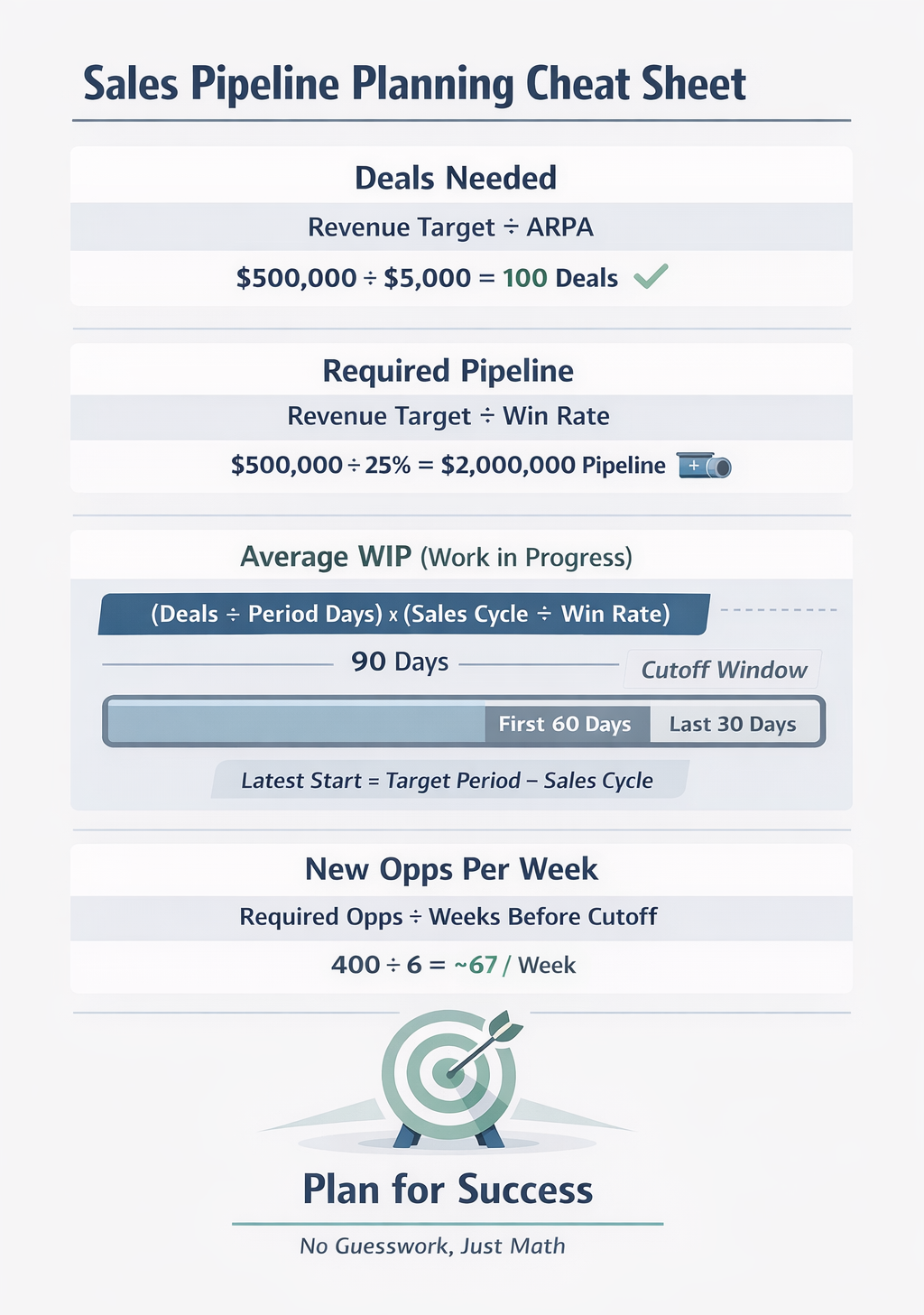 Sales pipeline planning infographic