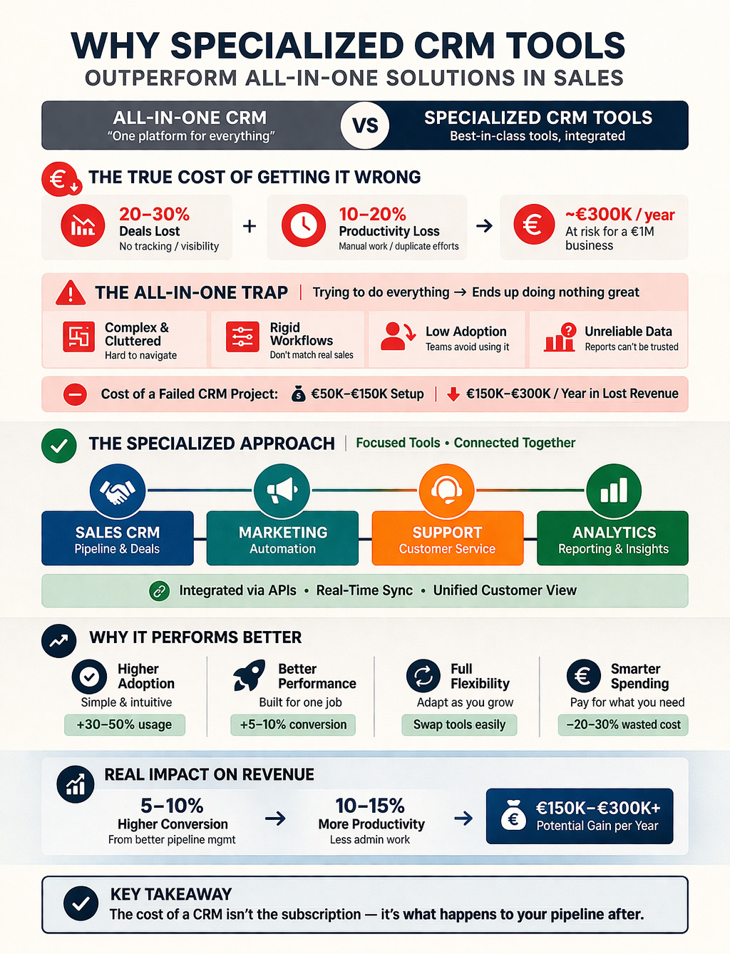 Why Specialized CRM Tools Outperform All-in-One Solutions