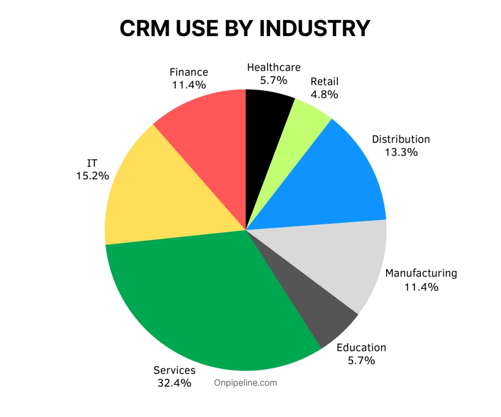 What is CRM? Detailed explanation of what CRM represents