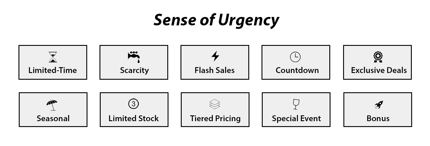 How to create a Sense of Urgency in Sales