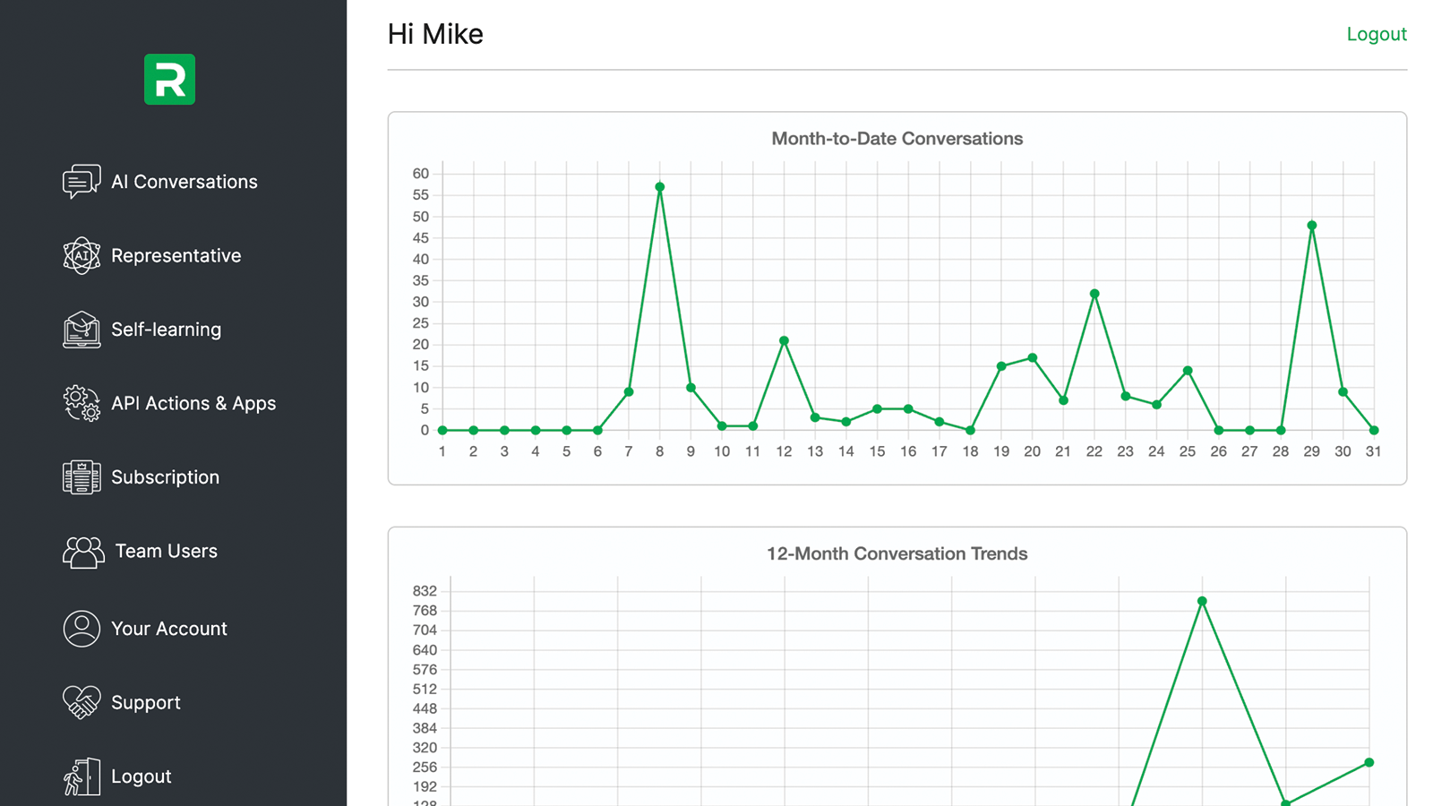 AI Chatbot for Customer Service - Try Representative24 AI Agents