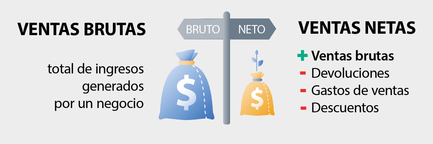 ventas netas y ventas brutas